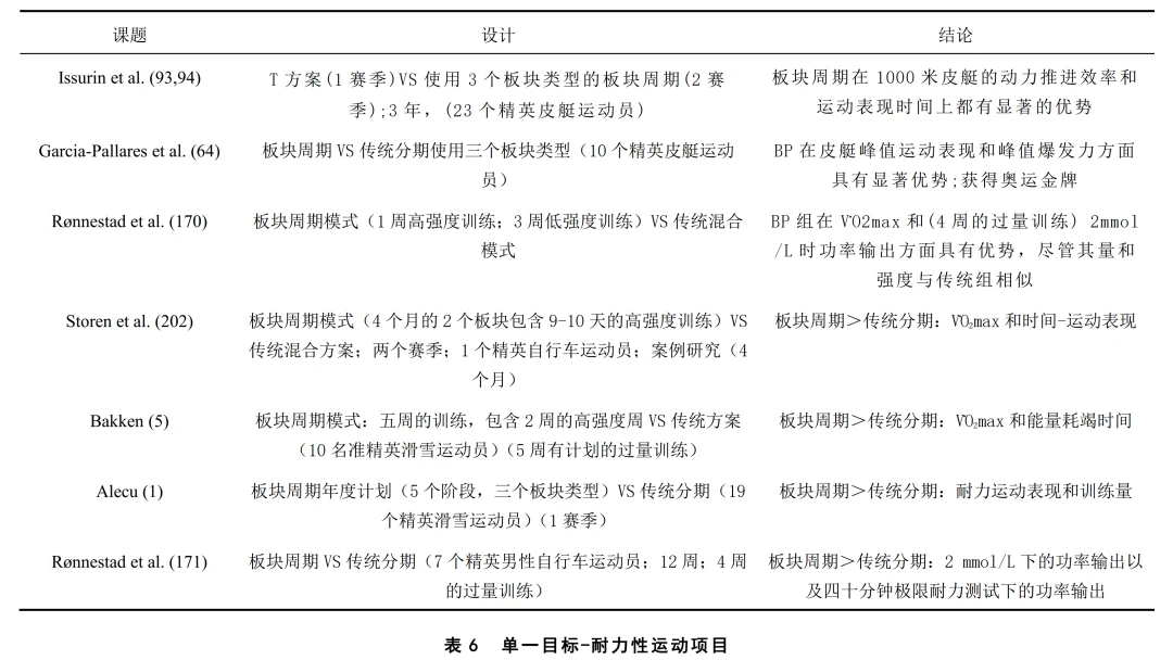 青少年篮球爱好者综合训练方案_0